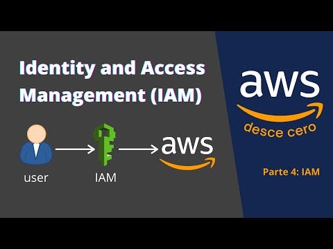 AWS IAM | Primeros pasos con AWS - Manejo de identidad | AWS desde cero Parte 4